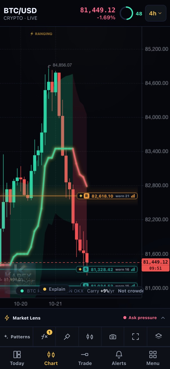 KabexEdge on a phone: the same Bitcoin chart with its levels and the bottom bar